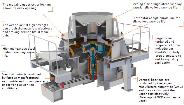 vsi sand making machine